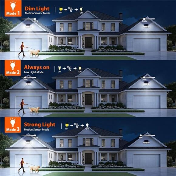 Solar Outdoor Motion Sensor Lights 3500LM LED Flood Lights Waterproof Yard - Picture 6 of 7